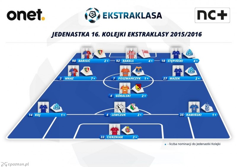 fot. twitter.com/_ekstraklasa_